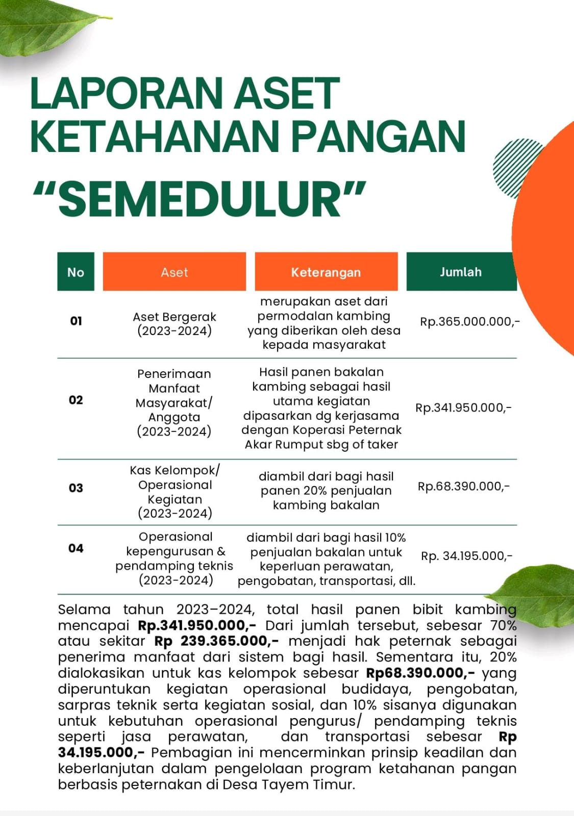 Laporan Desa Citayem Timur